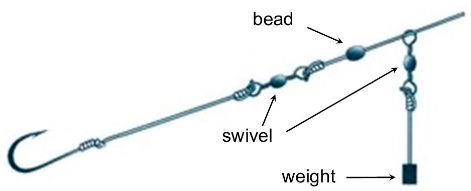 Image of sliding dropper rigging.